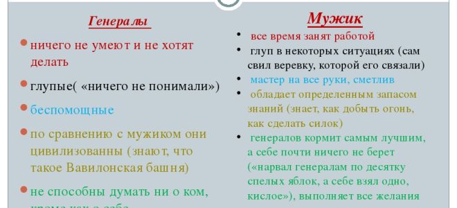 Характеристика мужика в “повести о том, как один мужик двух генералов прокормил”: описание героя