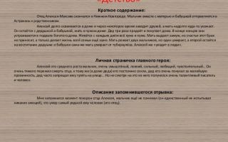 Краткое содержание повести “детство” толстого: пересказ сюжета, повесть в сокращении