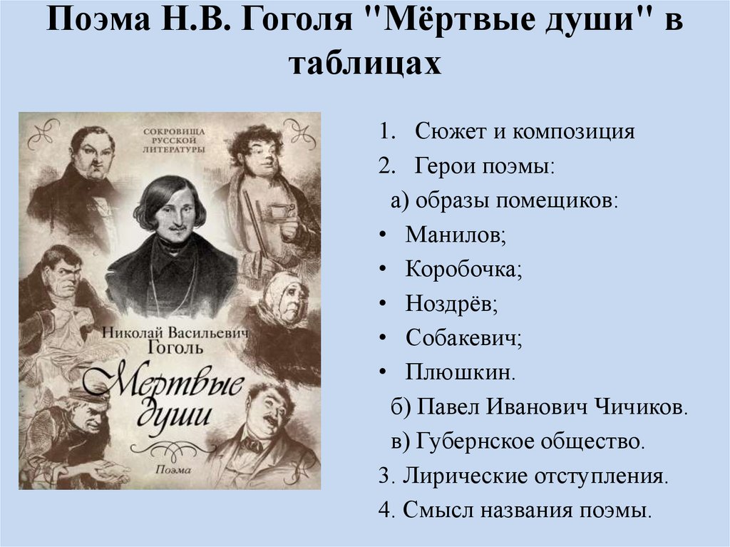 Сочинение: Россия и русский народ в поэме НВГоголя Мертвые души